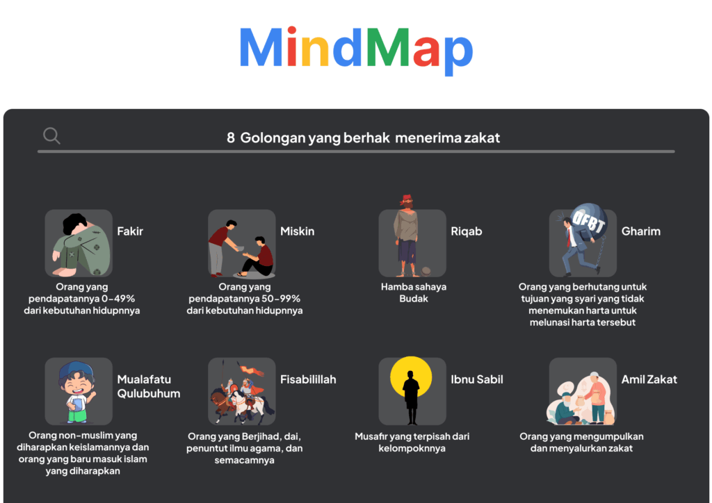 Mindmaping