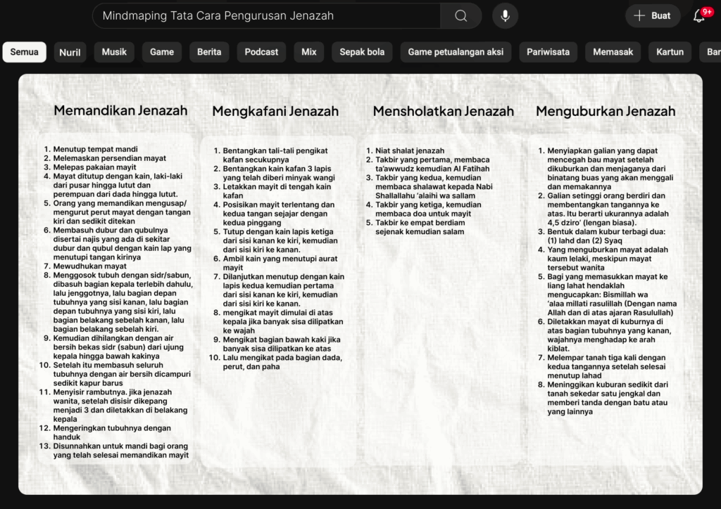 Minmaping Tata Cara Pengurusan Jenazah